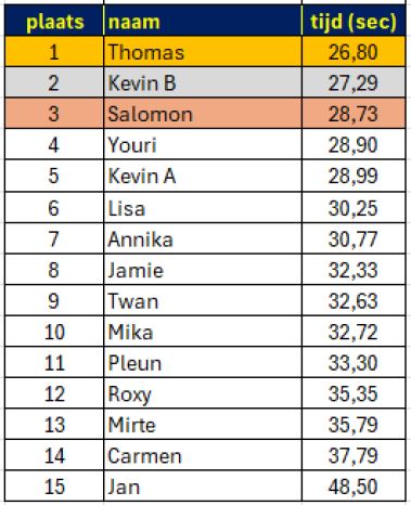 200 m