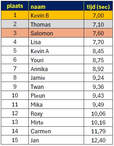 60 m sprint