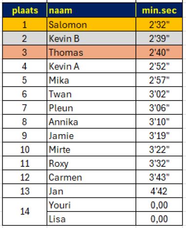 800 m